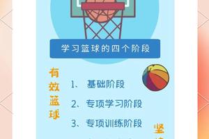  为什么专注力对篮球发展如此重要：提升赛场表现的关键
